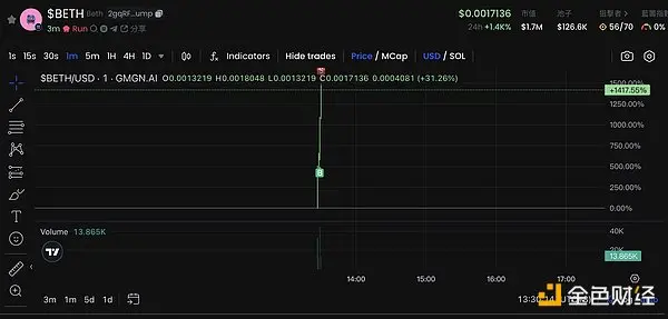 1 小时 15 倍,AI Meme 冲浪者防沉迷指南